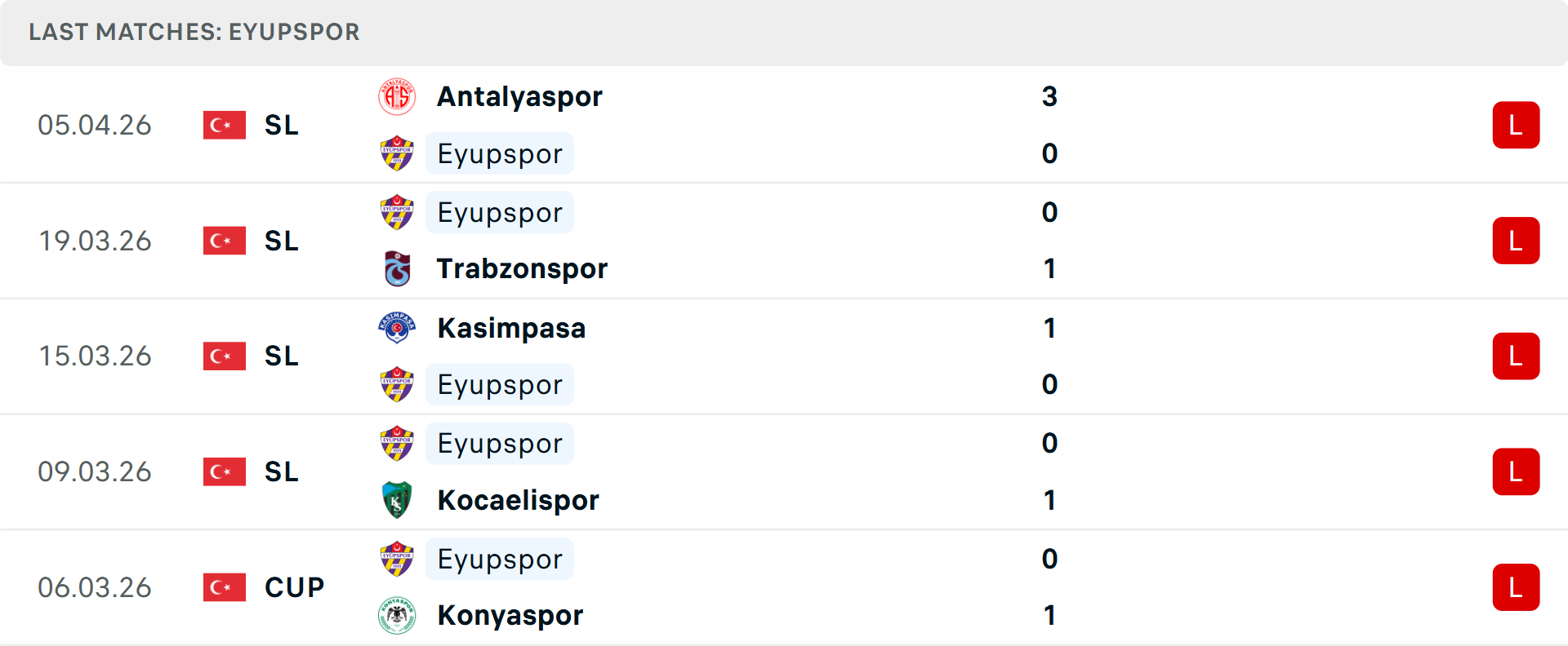 Phong độ Eyupspor 5 trận gần nhất