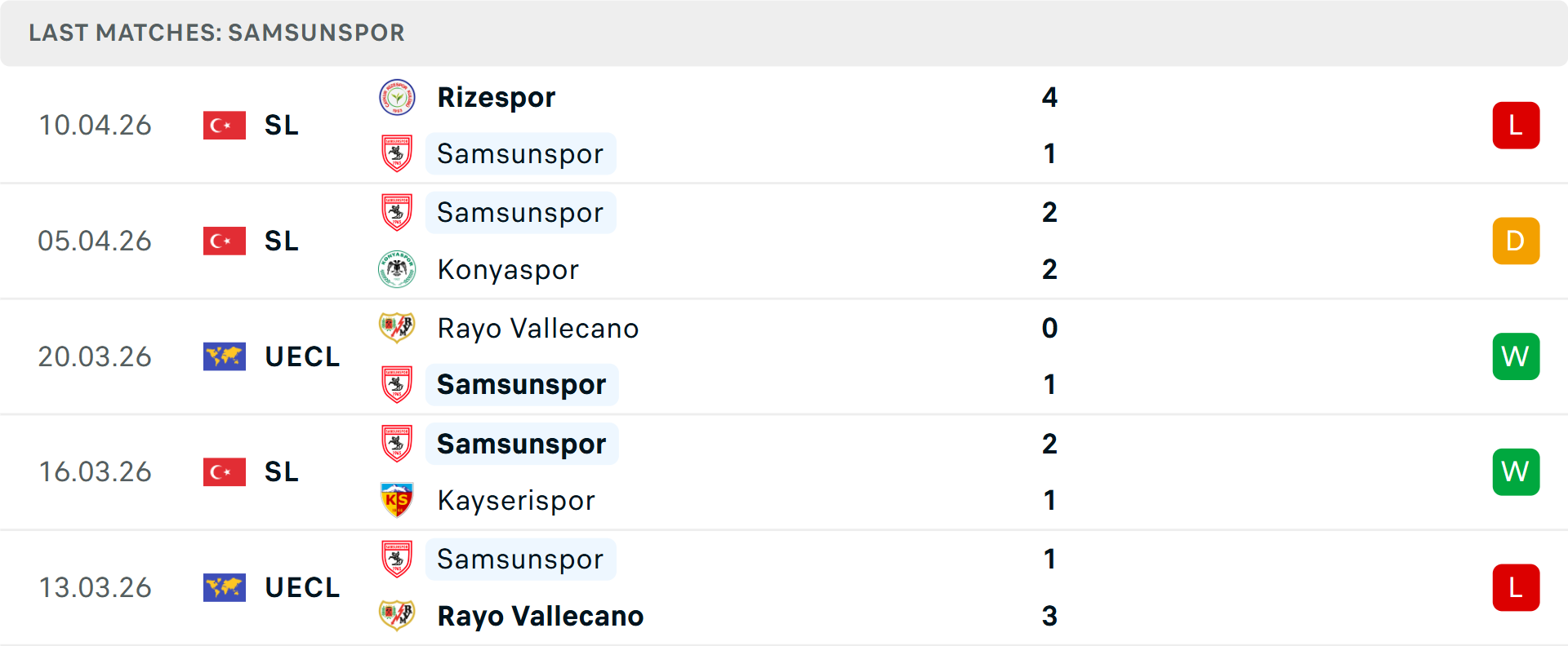 Phong độ Samsunspor 5 trận gần nhất