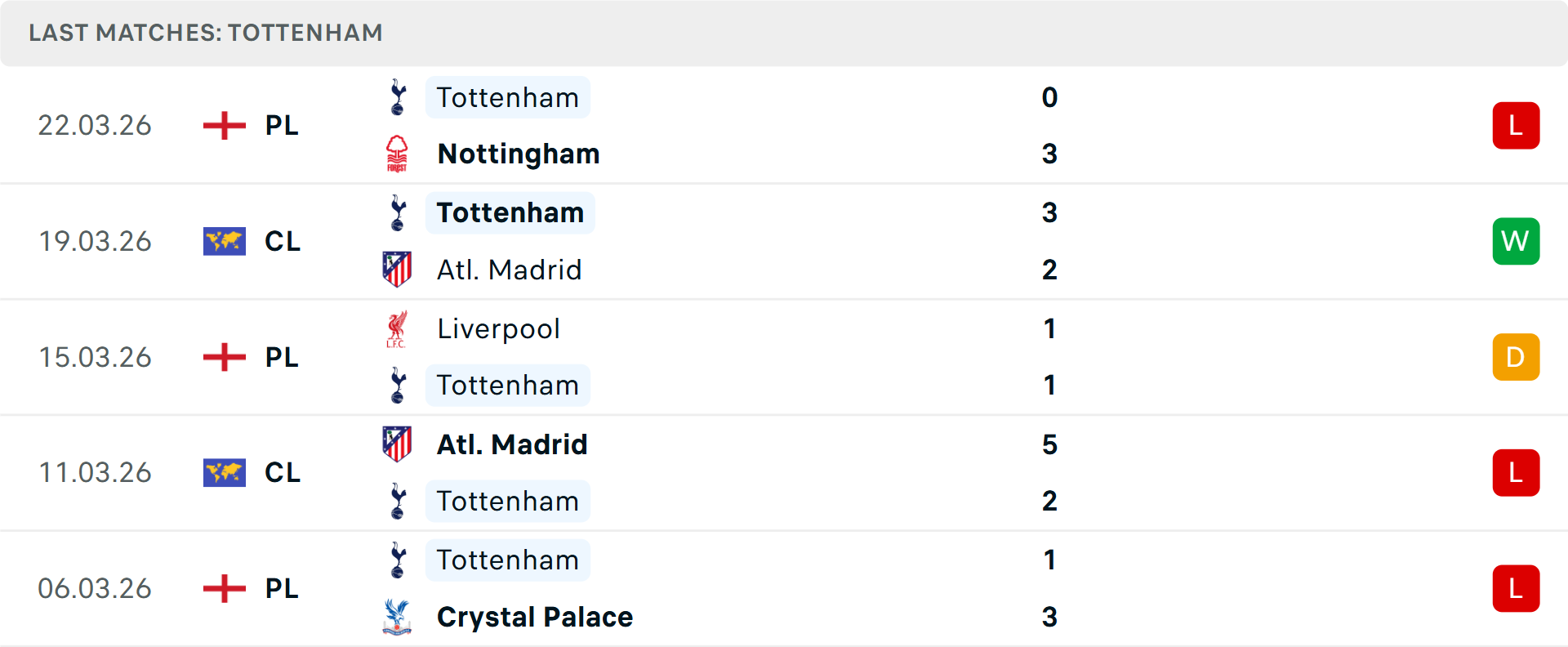 Phong độ Tottenham 5 trận gần nhất