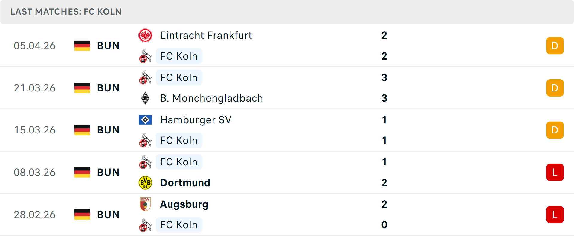 Phong độ Koln 5 trận gần nhất