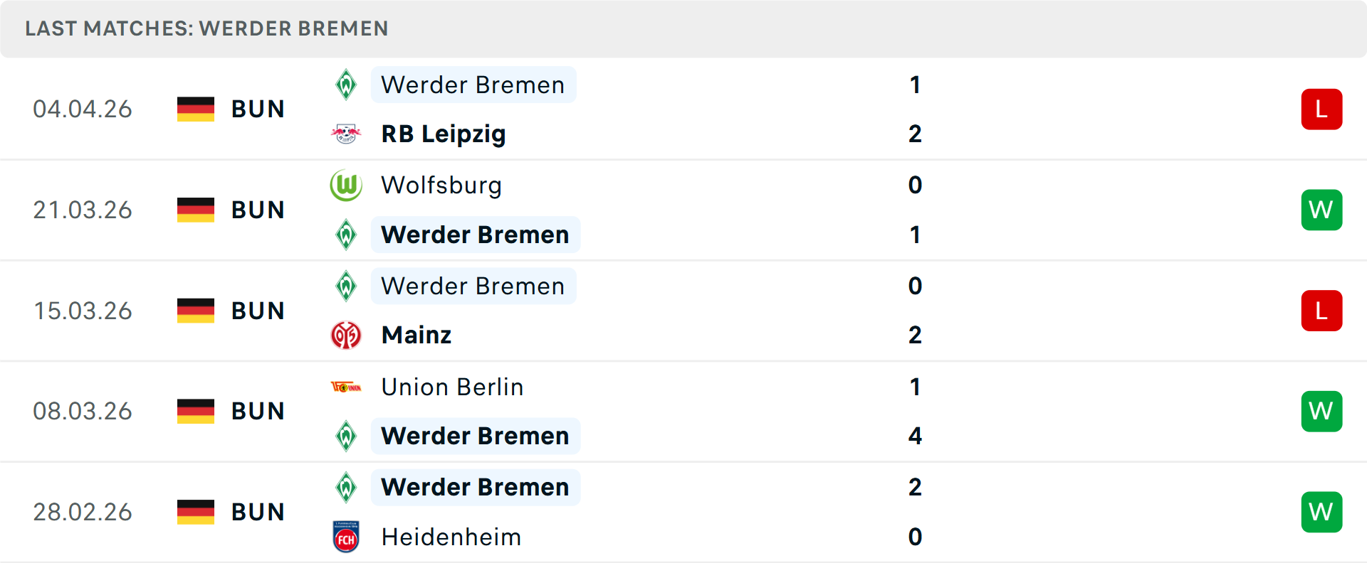 Phong độ Werder Bremen 5 trận gần nhất