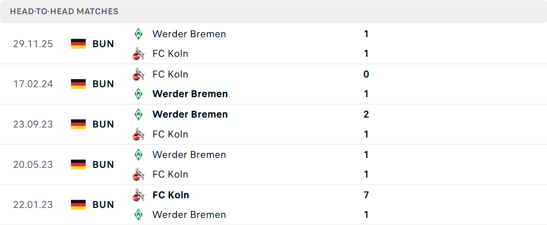 Lịch sử đối đầu Koln vs Werder Bremen