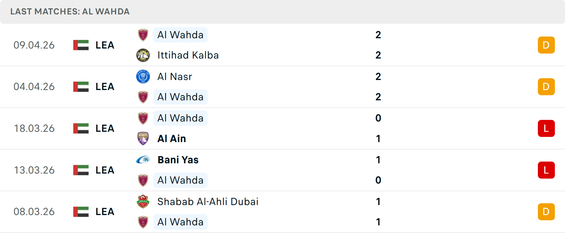 Phong độ Al Wahda 5 trận gần nhất Phong độ Al Wahda 5 trận gần nhất