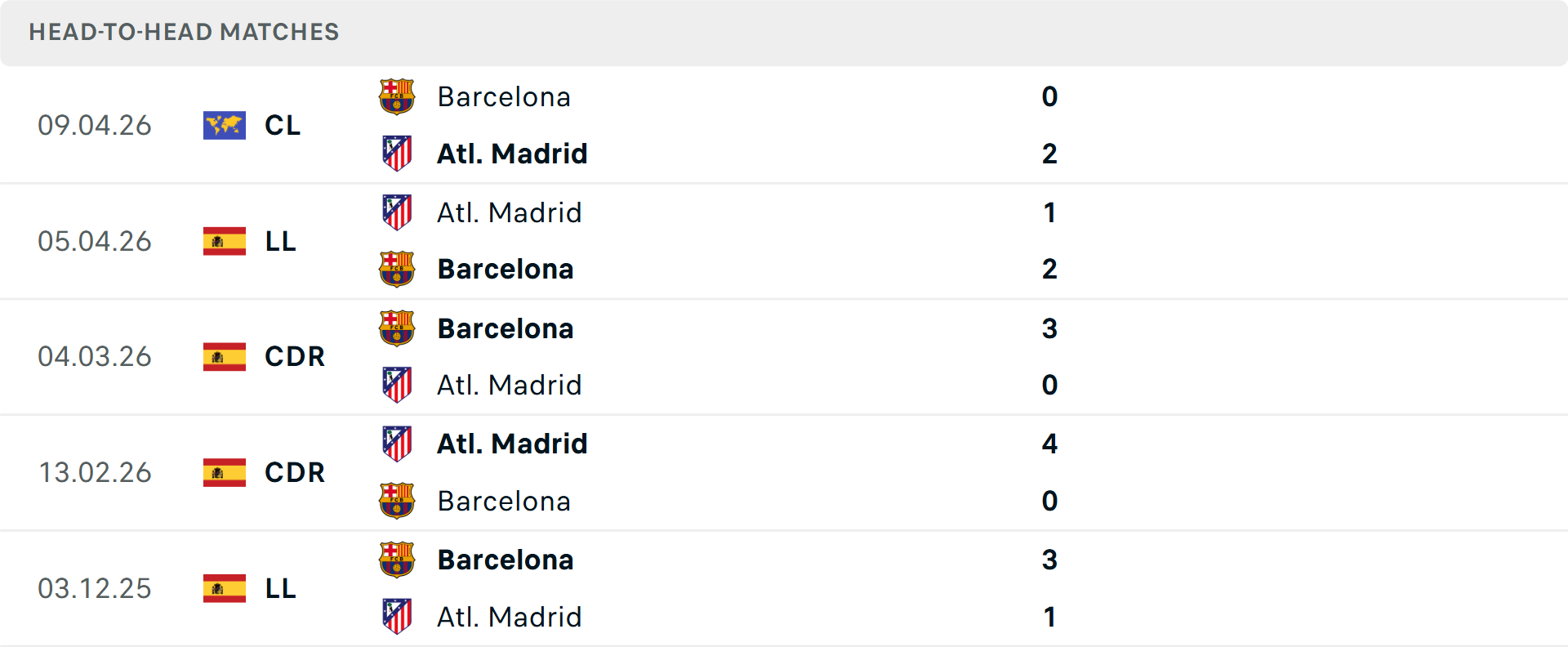 Lịch sử đối đầu Atletico Madrid vs Barcelona