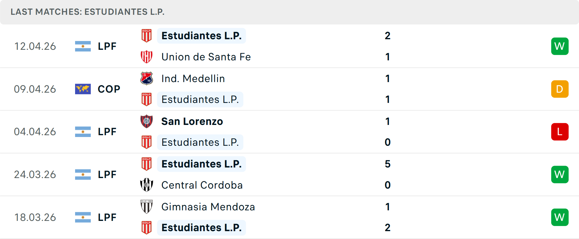 Phong độ Estudiantes 5 trận gần nhất