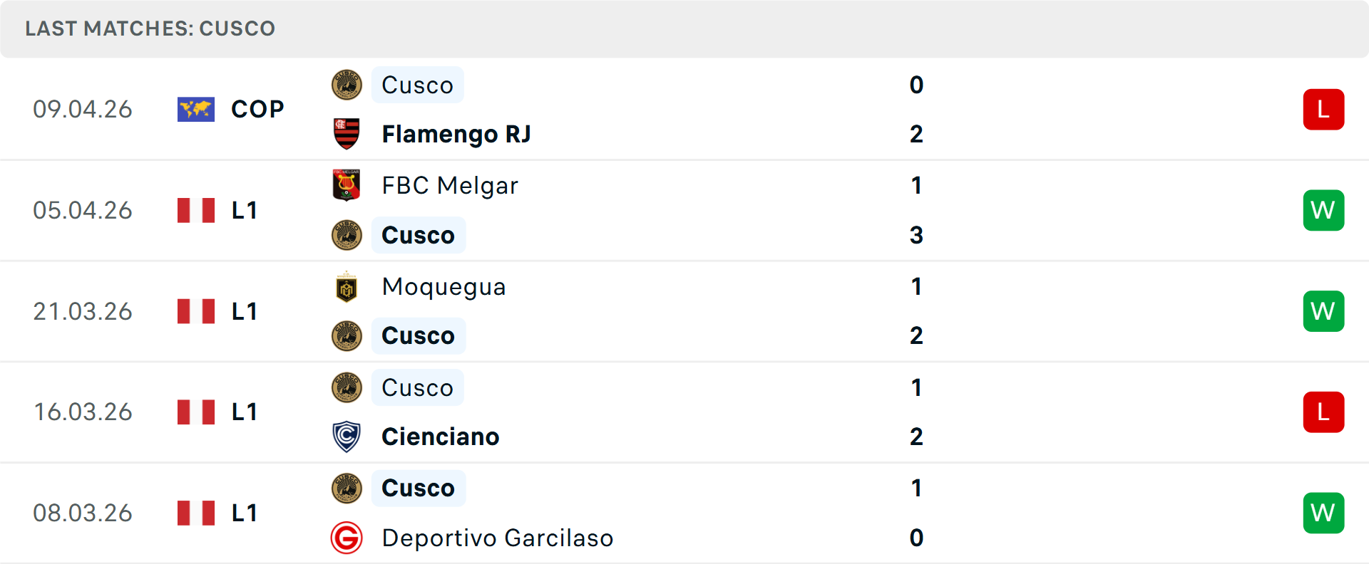 Phong độ Cusco 5 trận gần nhất