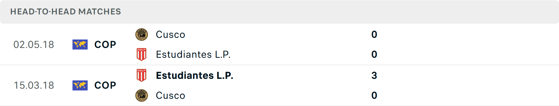 Lịch sử đối đầu Estudiantes vs Cusco