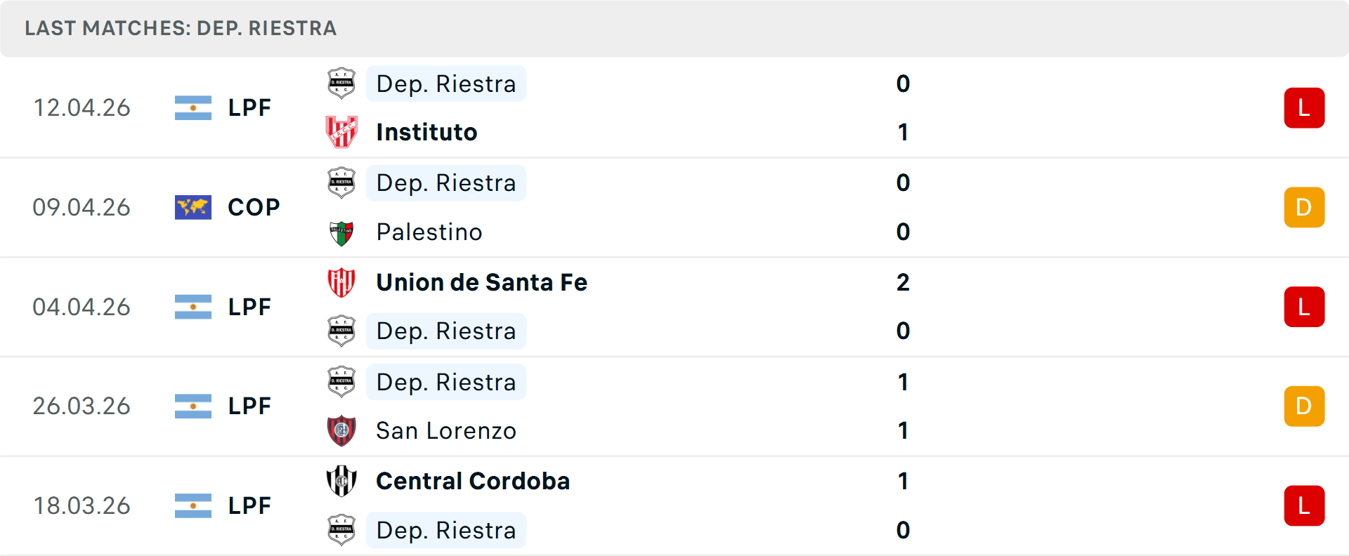 Phong độ Deportivo Riestra 5 trận gần nhất