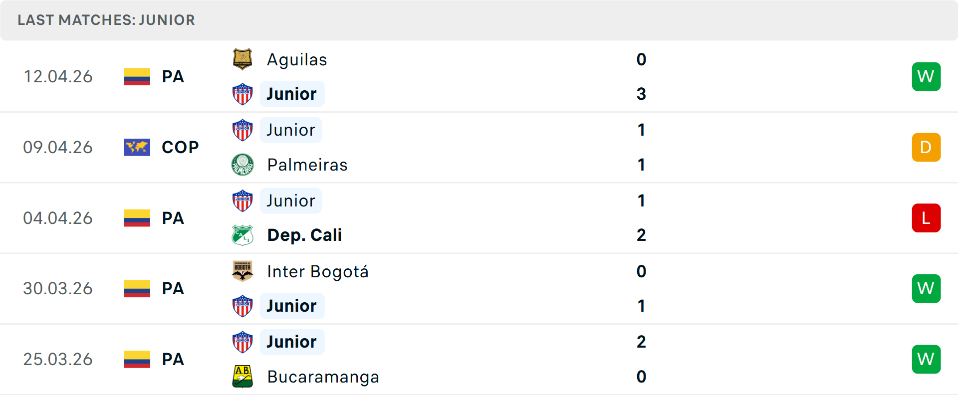 Phong độ Junior Barranquilla 5 trận gần nhất