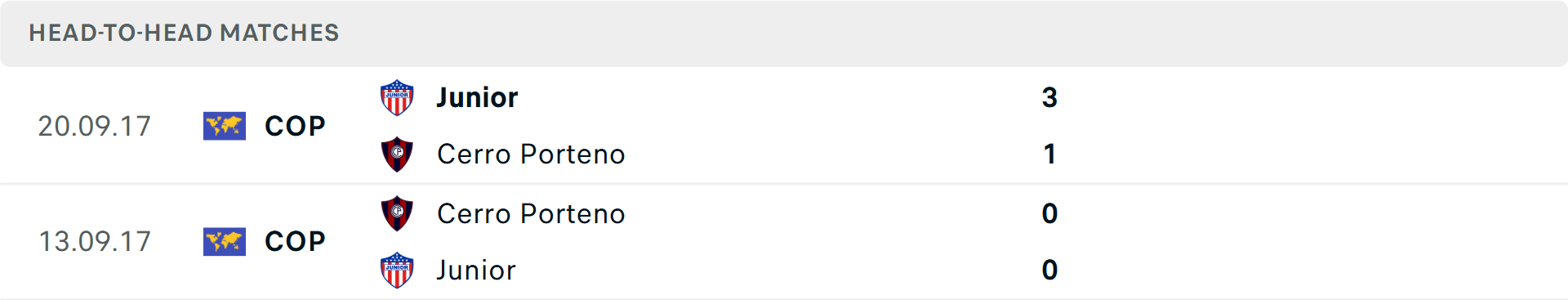Lịch sử đối đầu Cerro Porteno vs Junior