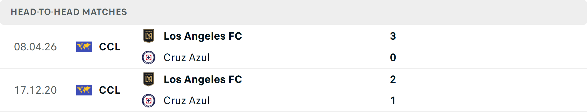 Lịch sử đối đầu Cruz Azul vs Los Angeles Lịch sử đối đầu Cruz Azul vs Los Angeles
