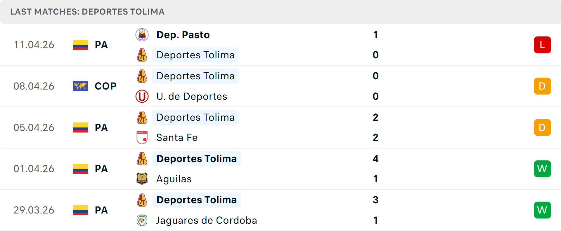 Phong độ Deportes Tolima 5 trận gần nhất