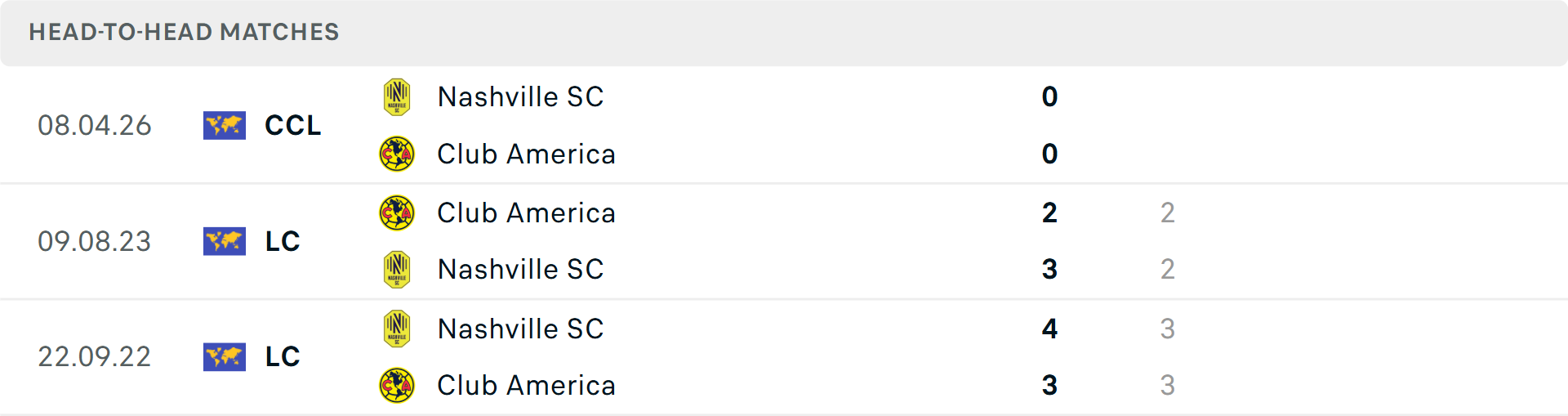 Lịch sử đối đầu Club America vs Nashville Lịch sử đối đầu Club America vs Nashville