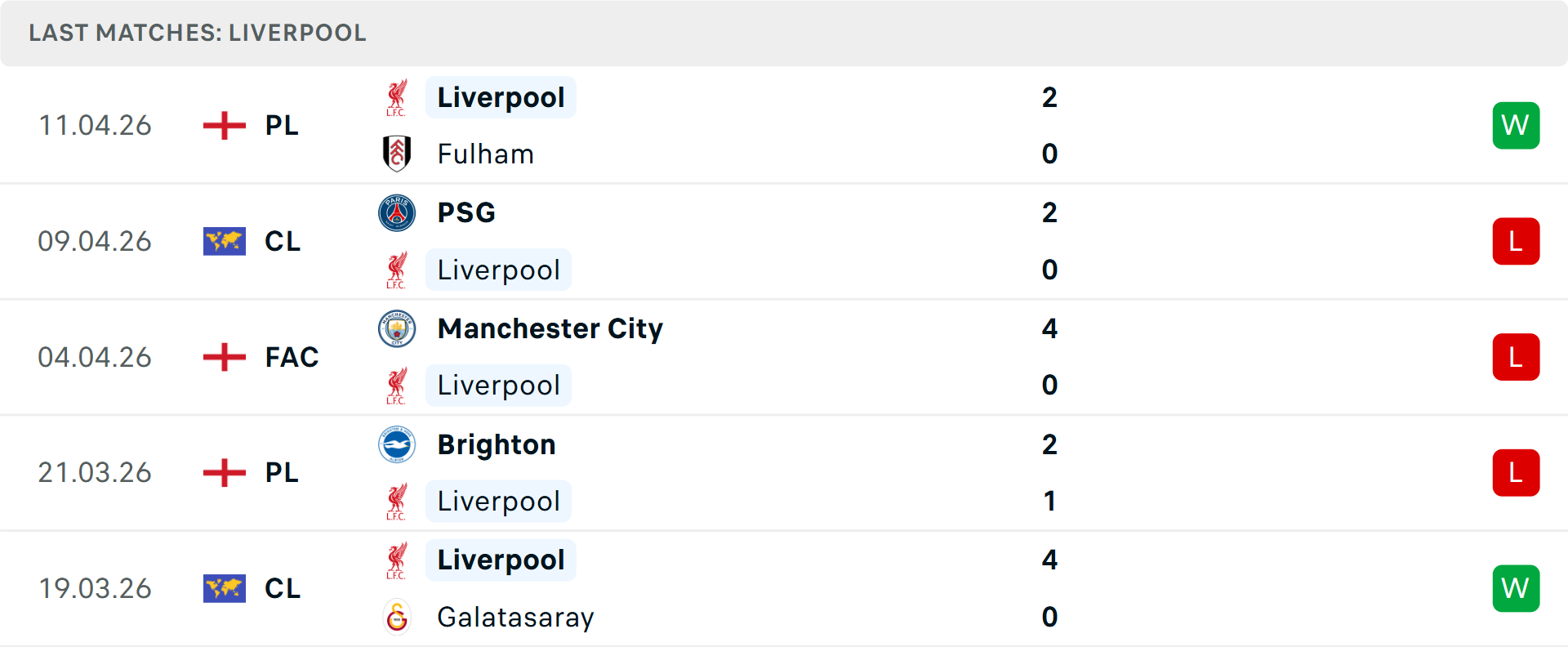 Phong độ Liverpool 5 trận gần nhất