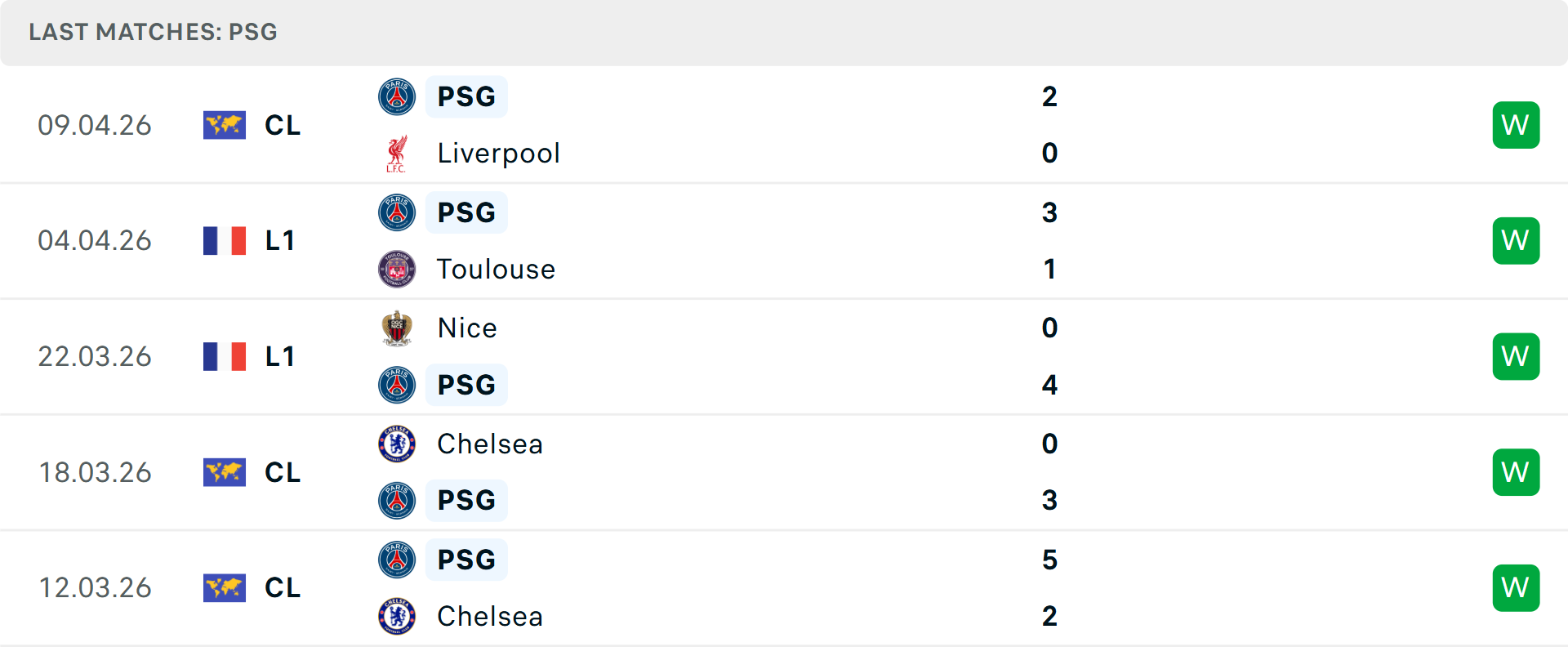 Lịch sử đối đầu Liverpool vs PSG