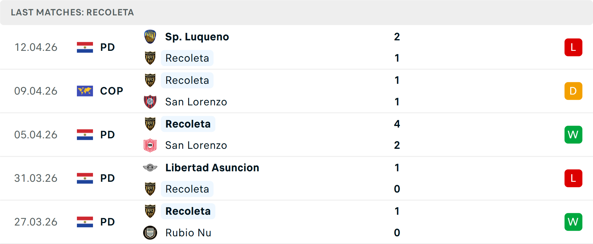 Phong độ Recoleta 5 trận gần nhất Phong độ Recoleta 5 trận gần nhất