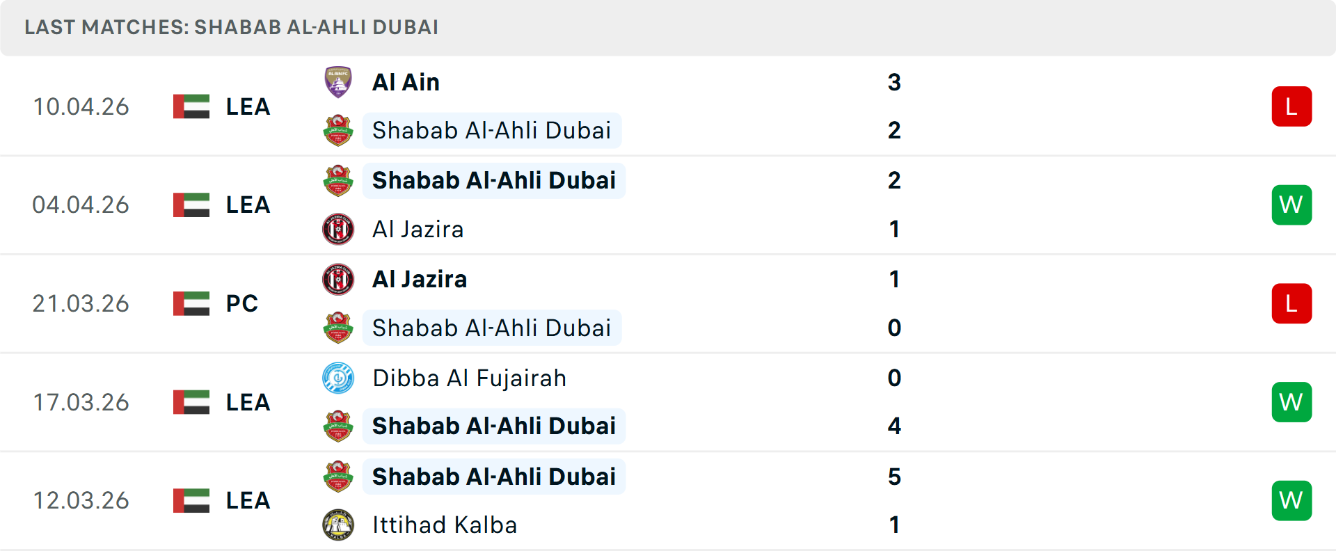 Phong độ Shabab Al Ahli 5 trận gần nhất Phong độ Shabab Al Ahli 5 trận gần nhất