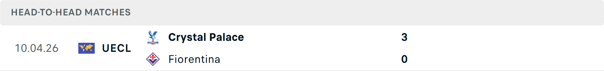 Lịch sử đối đầu Fiorentina vs Crystal Palace