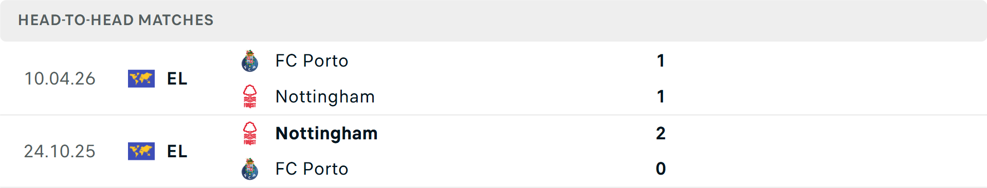 Lịch sử đối đầu Nottingham vs Porto
