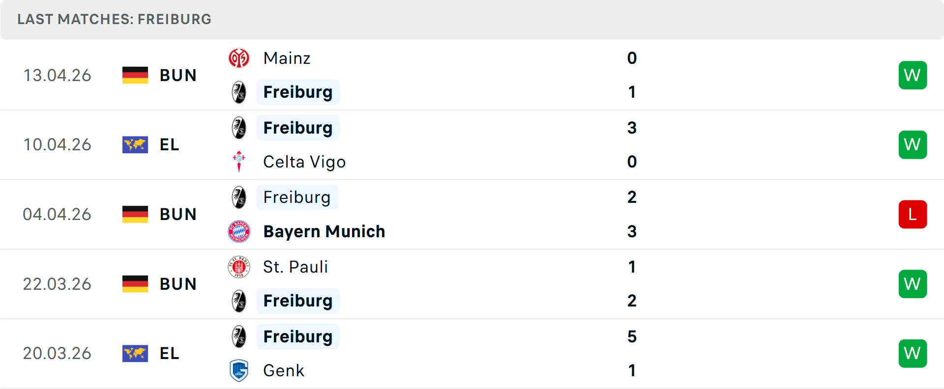 Phong độ Freiburg 5 trận gần nhất