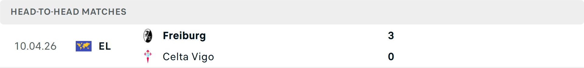 Lịch sử đối đầu Celta Vigo vs Freiburg