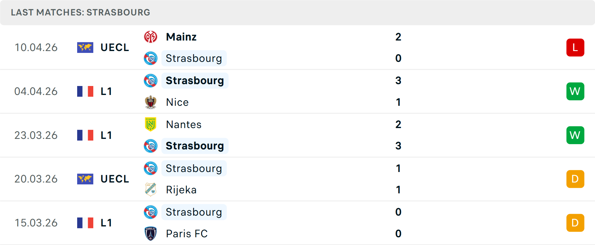 Phong độ Strasbourg 5 trận gần nhất