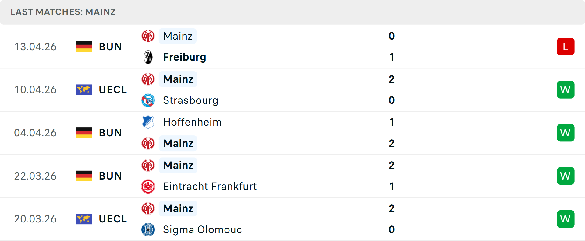 Phong độ Mainz 5 trận gần nhất