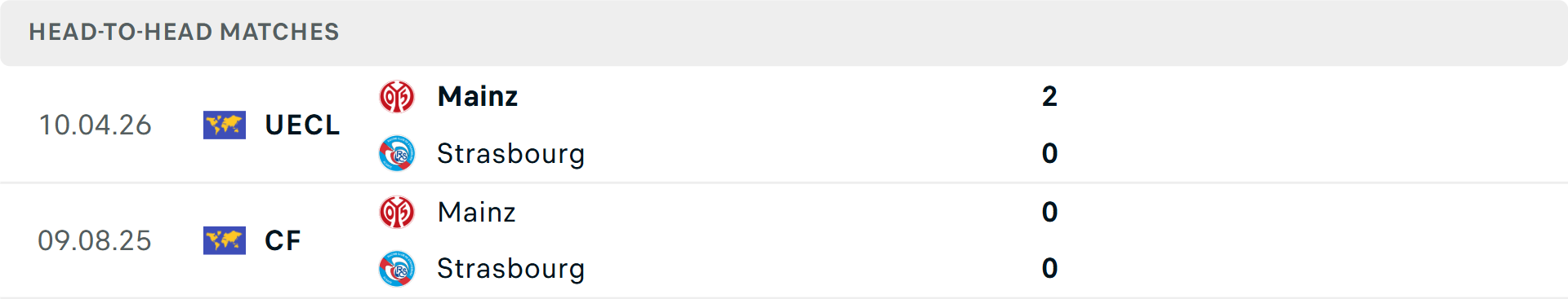 Lịch sử đối đầu Strasbourg vs Mainz