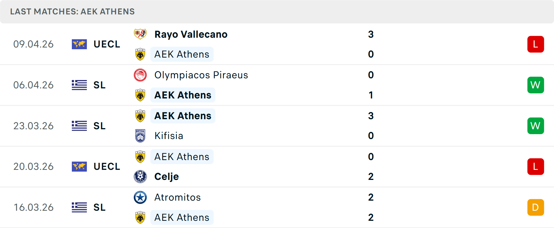 Phong độ AEK Athens 5 trận gần nhất