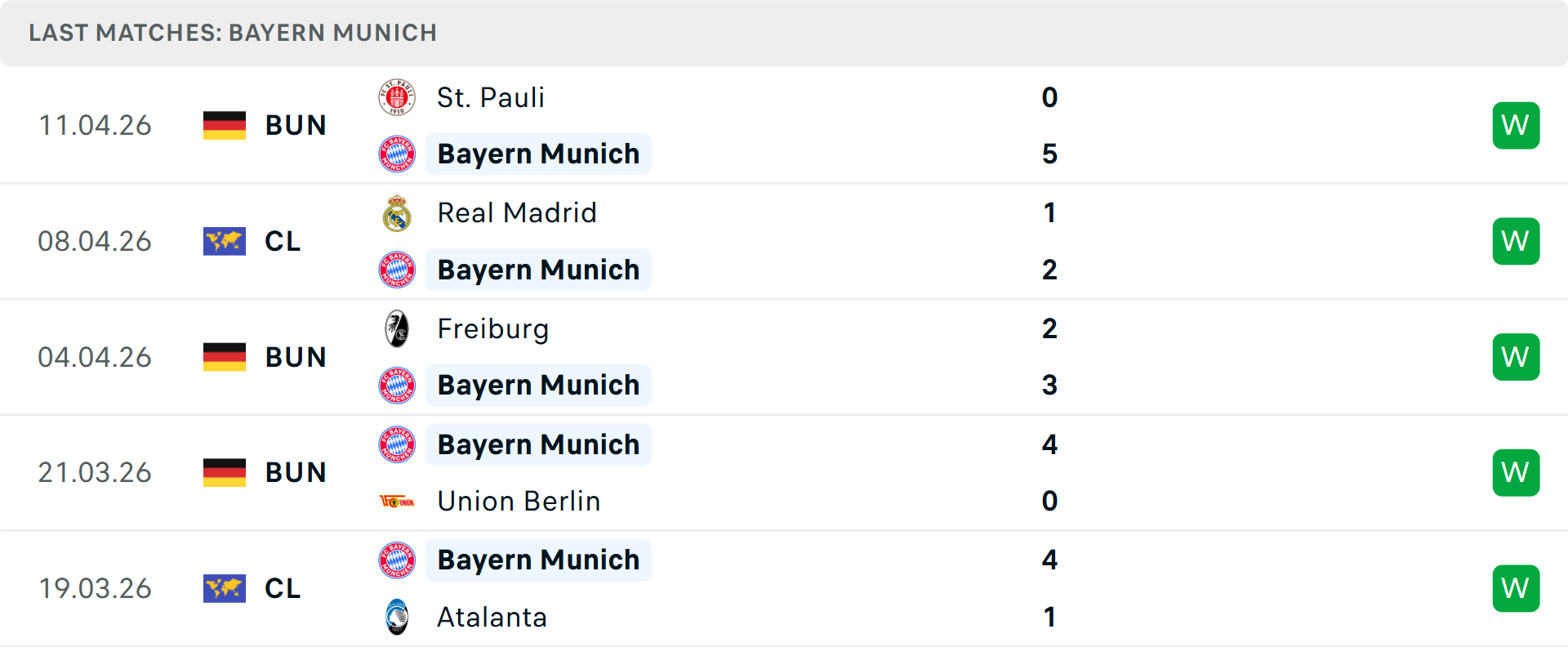 Phong độ Bayern Munich 5 trận gần nhất