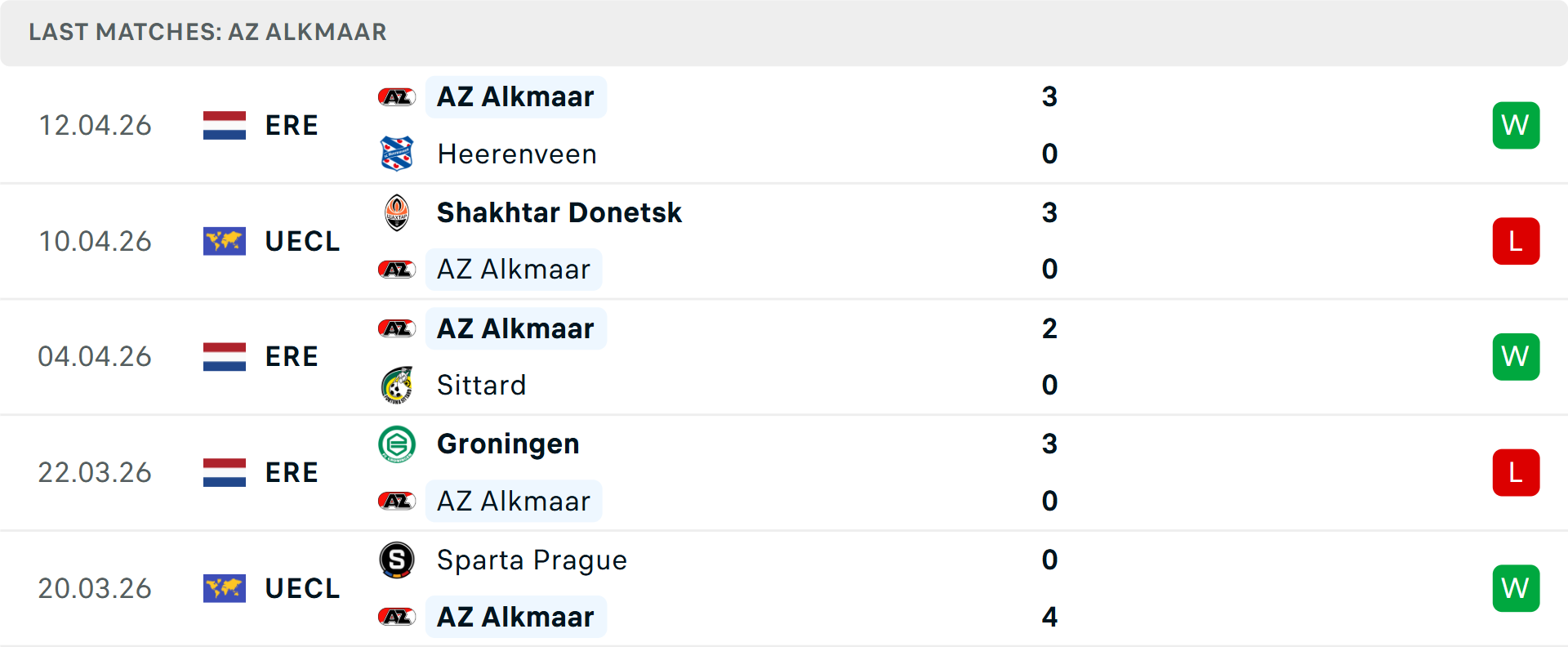 Phong độ AZ Alkmaar 5 trận gần nhất