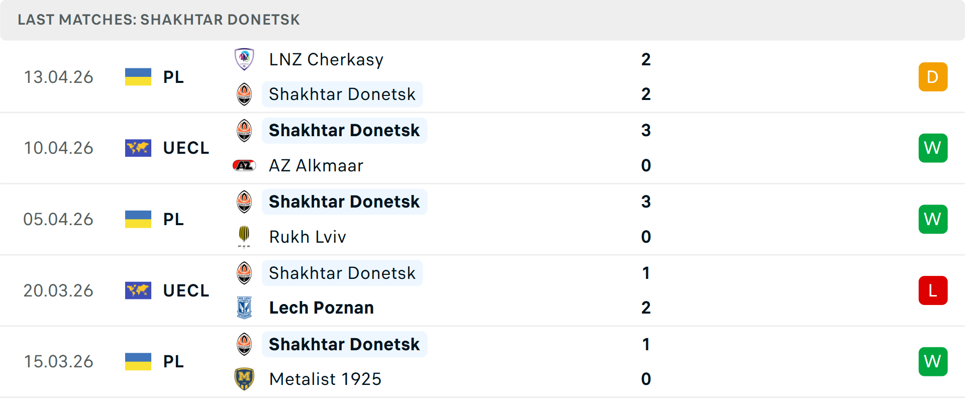 Phong độ Shakhtar Donetsk 5 trận gần nhất