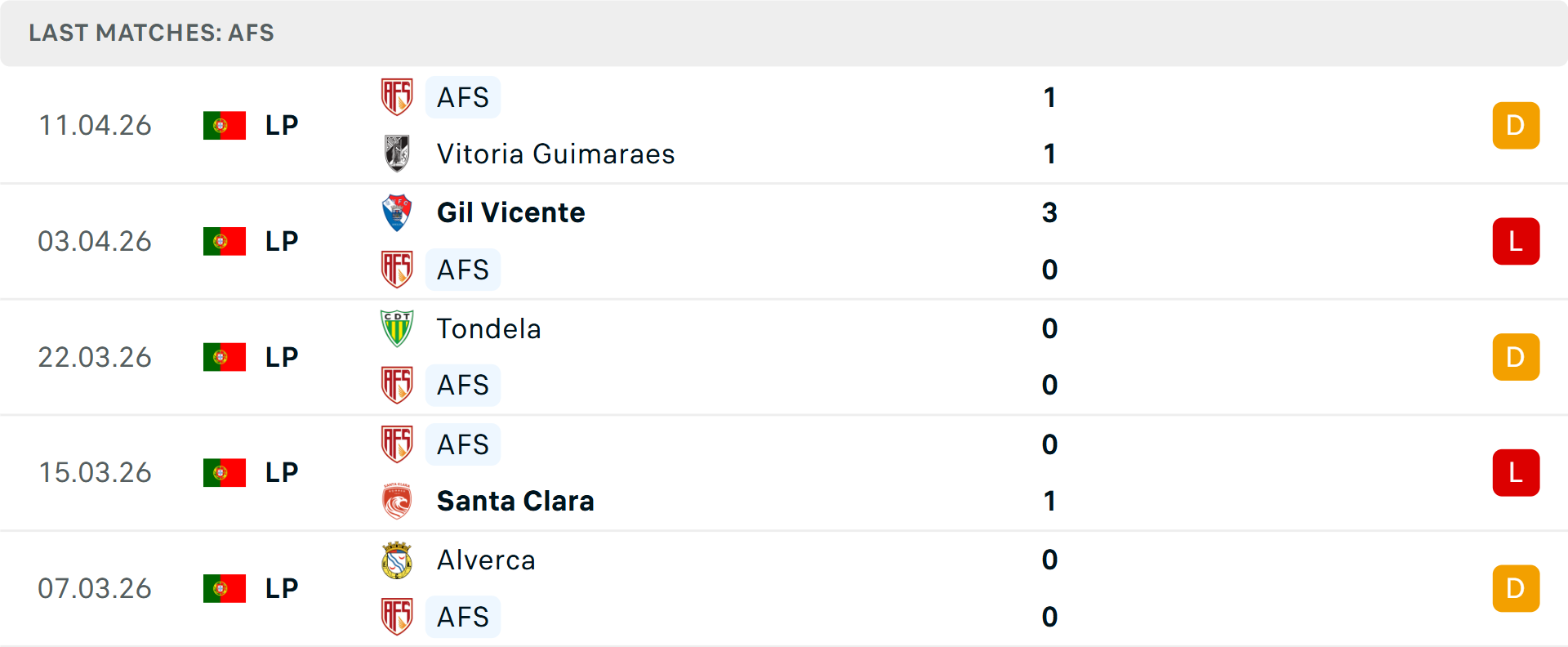 Phong độ Futebol 5 trận gần nhất Phong độ Futebol 5 trận gần nhất