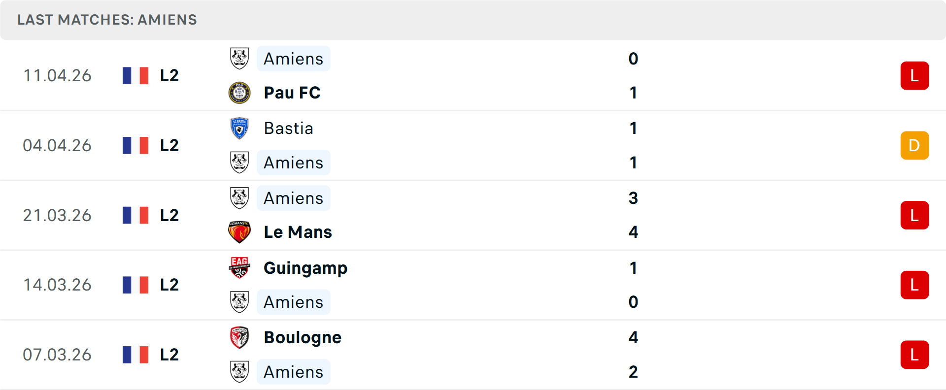 Phong độ Amiens 5 trận gần nhất Phong độ Amiens 5 trận gần nhất