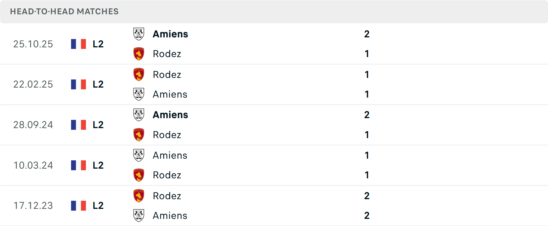 Lịch sử đối đầu Rodez vs Amiens Lịch sử đối đầu Rodez vs Amiens