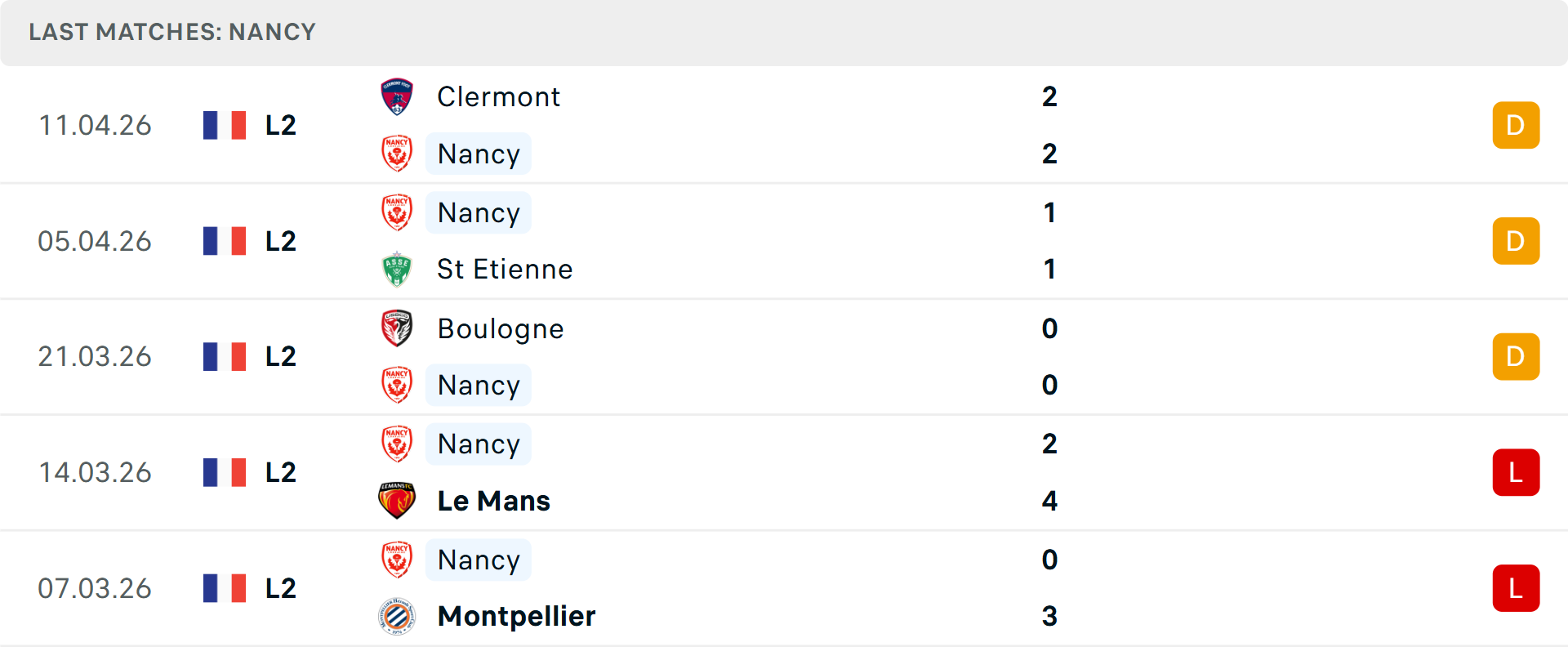 Phong độ Nancy 5 trận gần nhất Phong độ Nancy 5 trận gần nhất