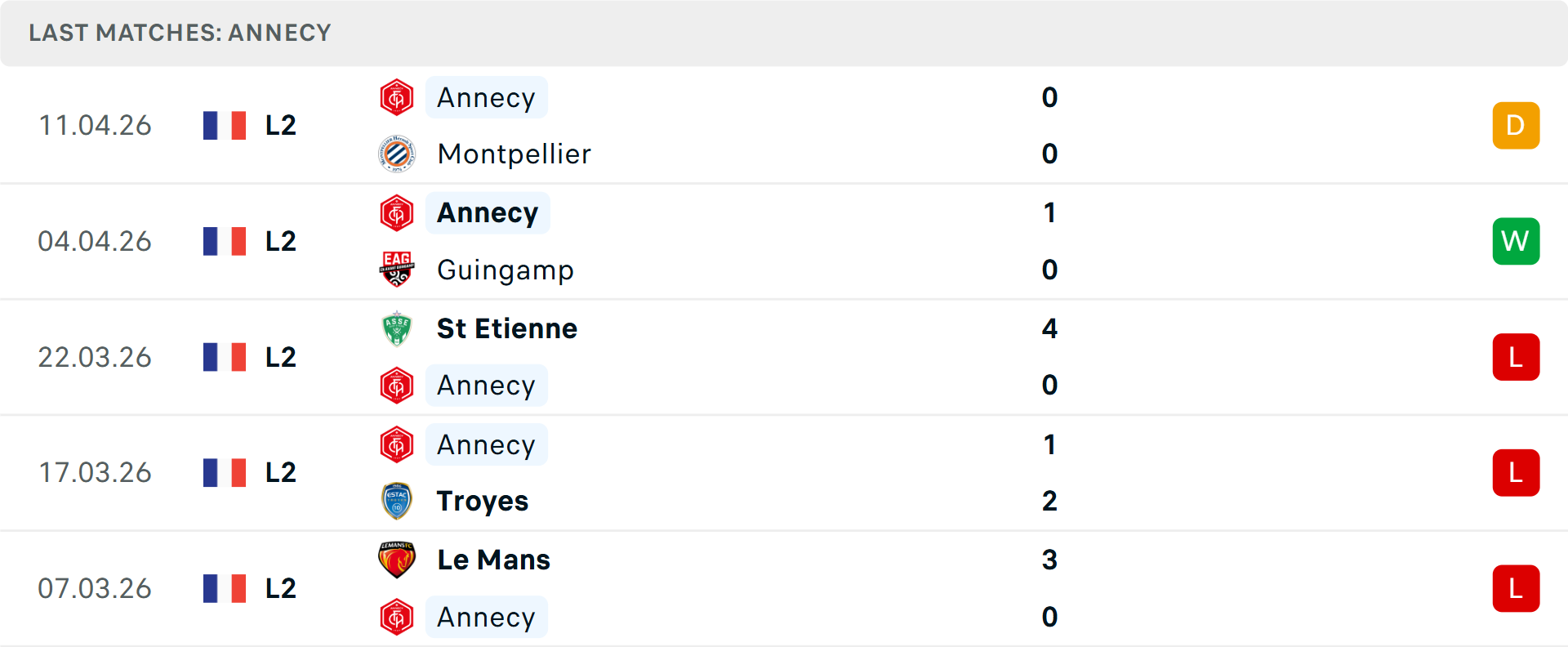 Phong độ Annecy 5 trận gần nhất Phong độ Annecy 5 trận gần nhất