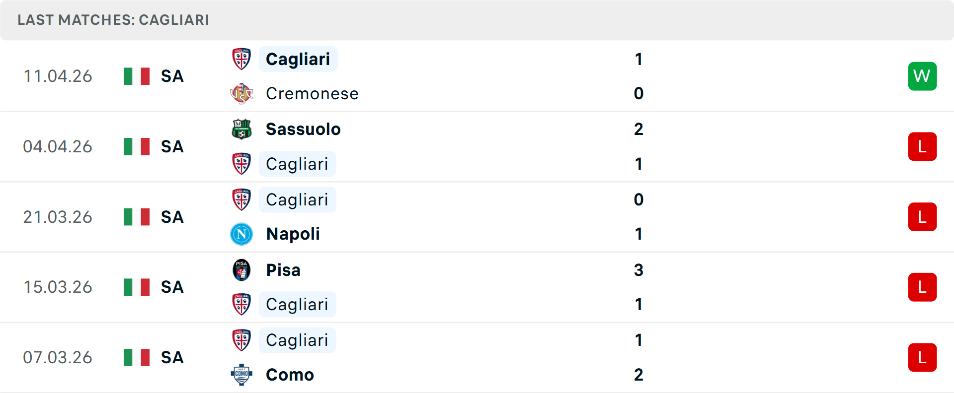 Phong độ Cagliari 5 trận gần nhất