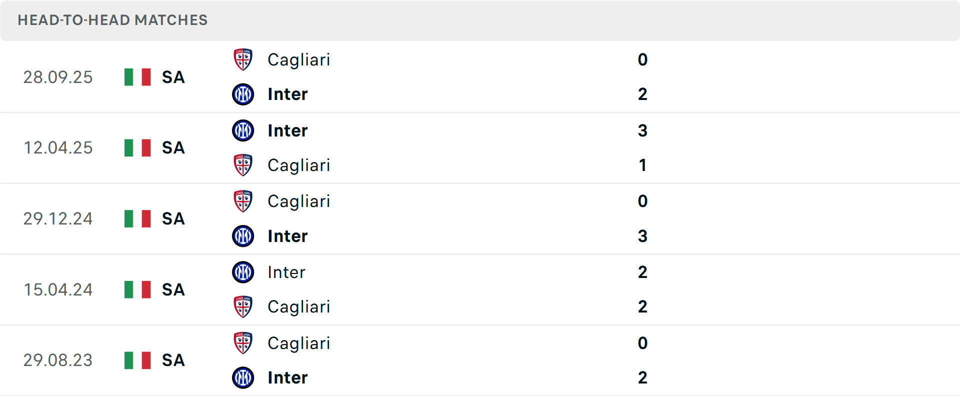 Lịch sử đối đầu Inter Milan vs Cagliari