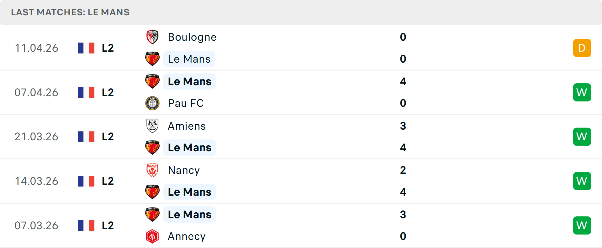 Phong độ Le Mans 5 trận gần nhất Phong độ Le Mans 5 trận gần nhất