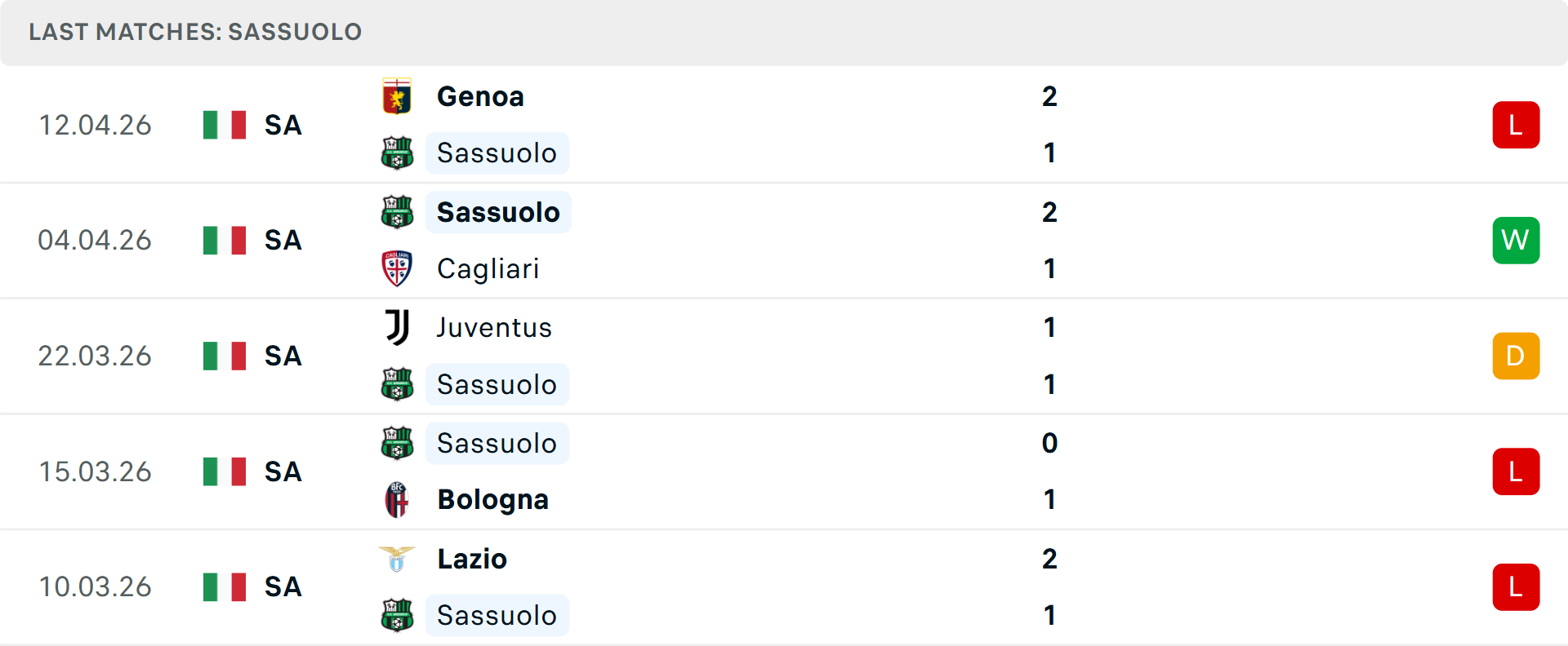 Phong độ Sassuolo 5 trận gần nhất Phong độ Sassuolo 5 trận gần nhất