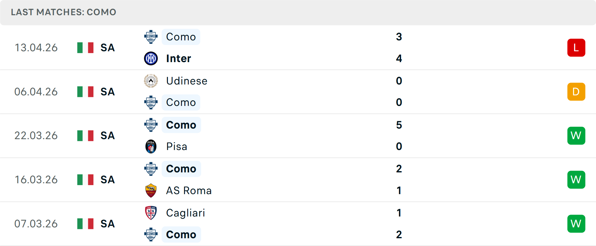 Phong độ Como 5 trận gần nhất Phong độ Como 5 trận gần nhất