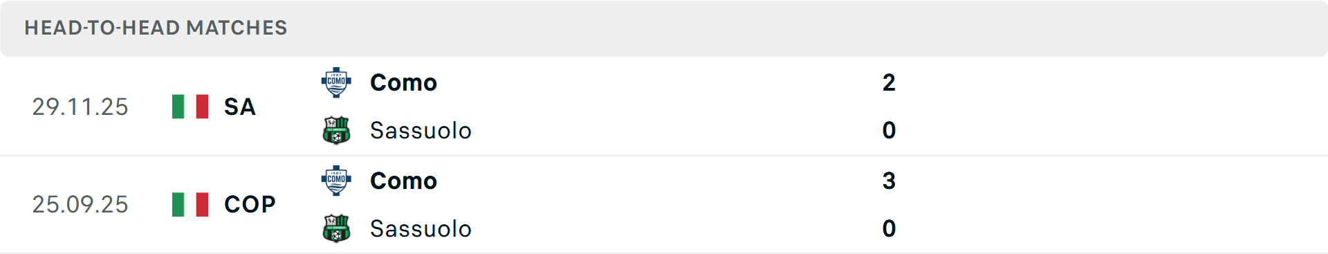Lịch sử đối đầu Sassuolo vs Como Lịch sử đối đầu Sassuolo vs Como