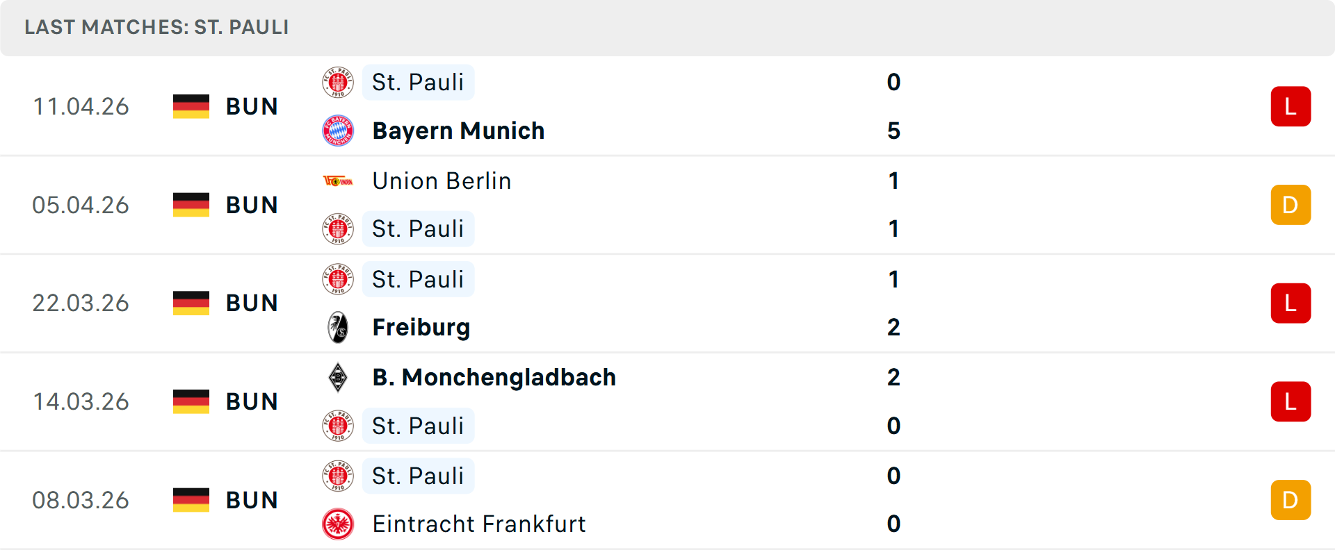 Phong độ St Pauli 5 trận gần nhất Phong độ St Pauli 5 trận gần nhất