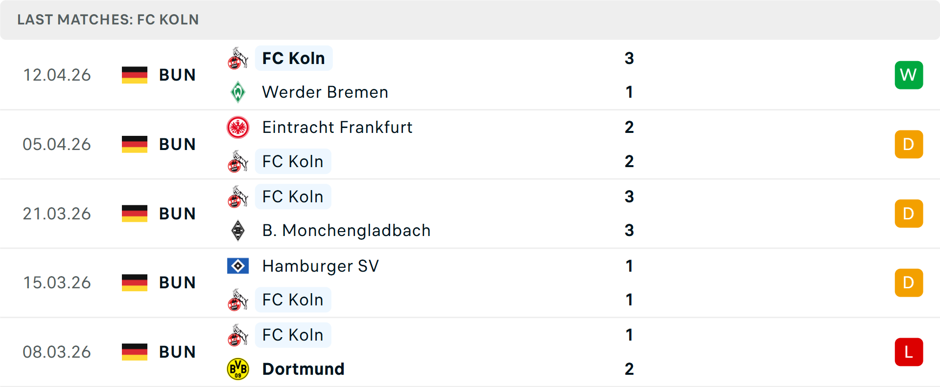 Phong độ Koln 5 trận gần nhất Phong độ Koln 5 trận gần nhất