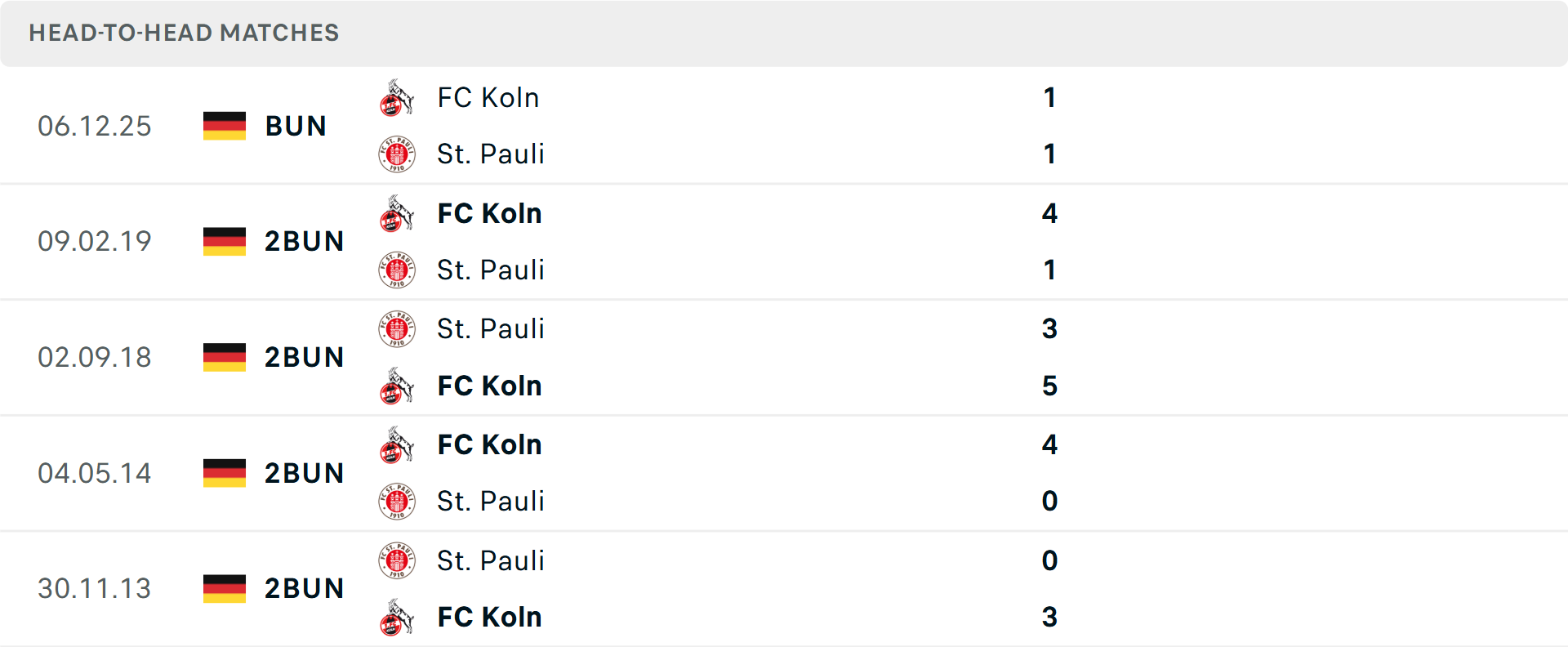 Lịch sử đối đầu St Pauli vs Koln Lịch sử đối đầu St Pauli vs Koln