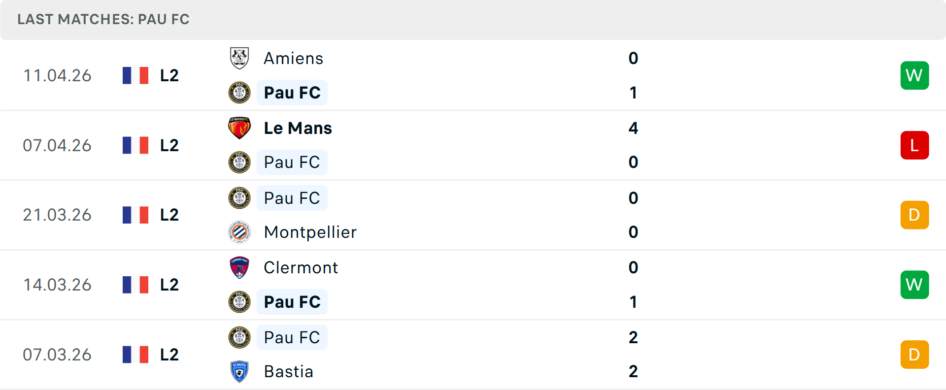 Phong độ Pau 5 trận gần nhất Phong độ Pau 5 trận gần nhất