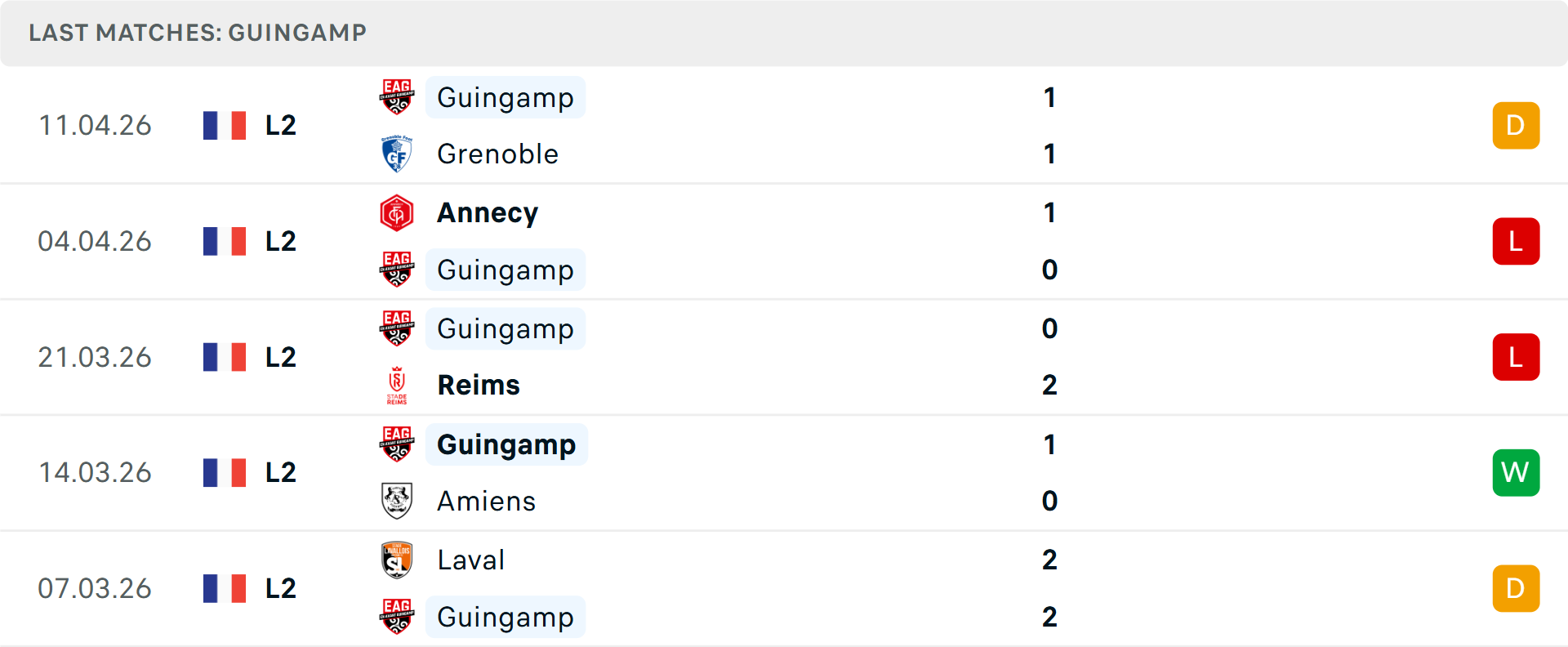 Phong độ Guingamp 5 trận gần nhất Phong độ Guingamp 5 trận gần nhất