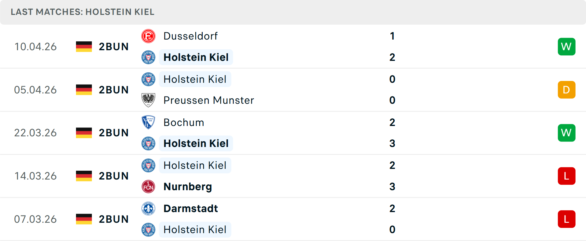 Phong độ Holstein Kiel 5 trận gần nhất Phong độ Holstein Kiel 5 trận gần nhất