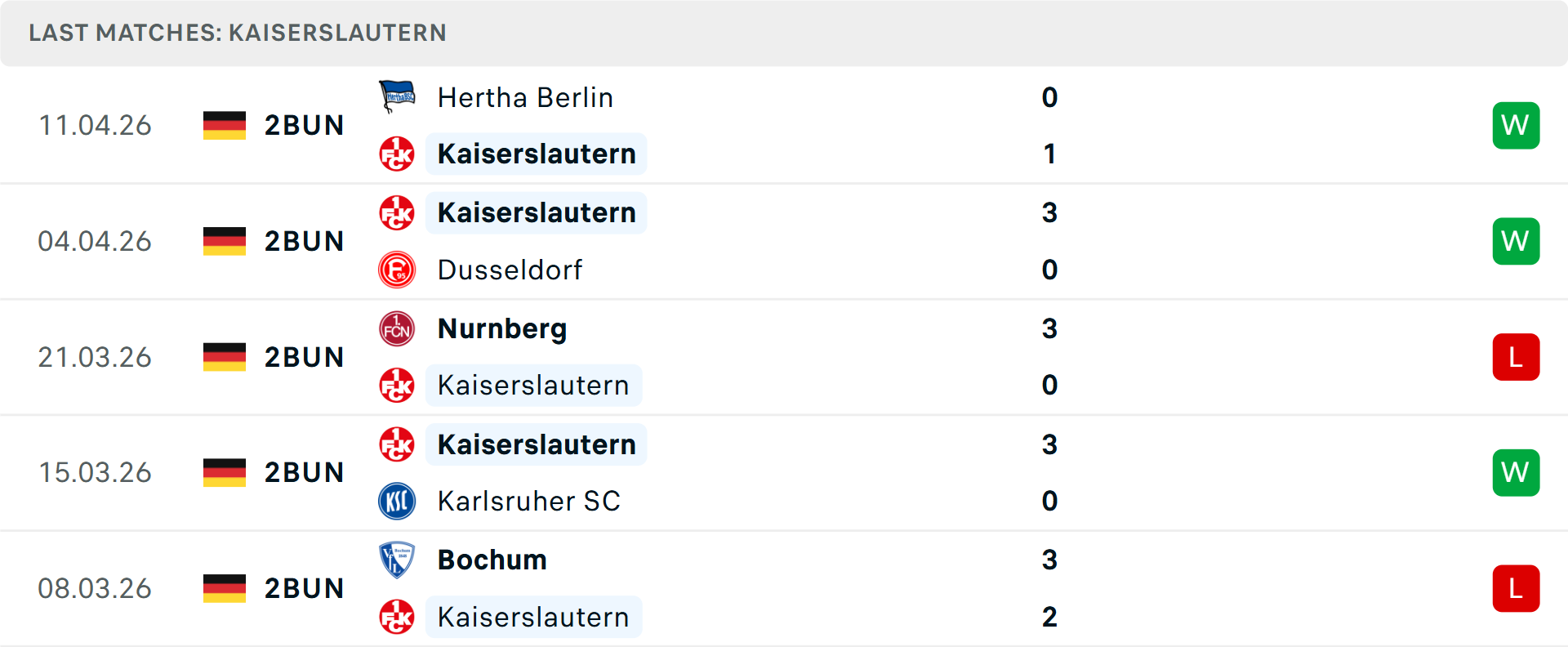 Phong độ Kaiserslautern 5 trận gần nhất Phong độ Kaiserslautern 5 trận gần nhất
